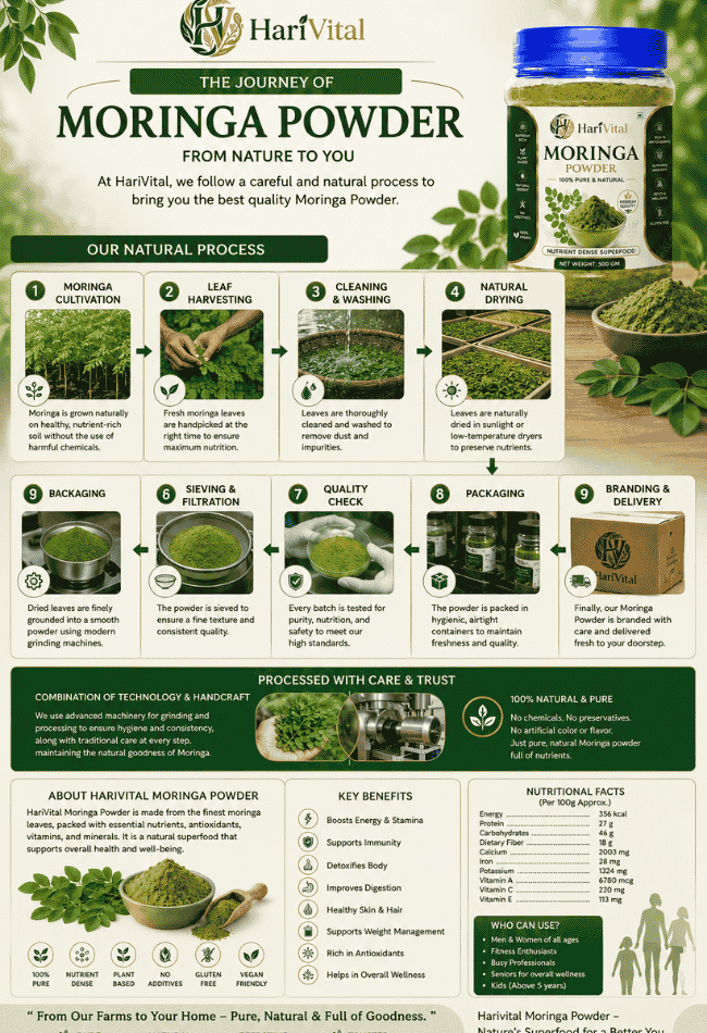 moringa powder for weight loss,moringa powder side effects